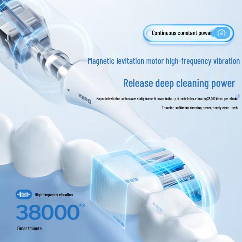 Panasonic EW-DC02 Magnetic Levitation Sonic Electric Toothbrush CN plug (adapter included)