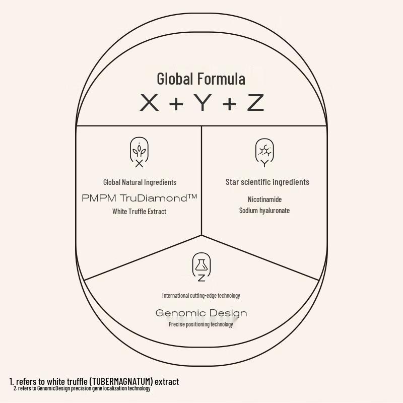 PMPM Essence Sheet Masks