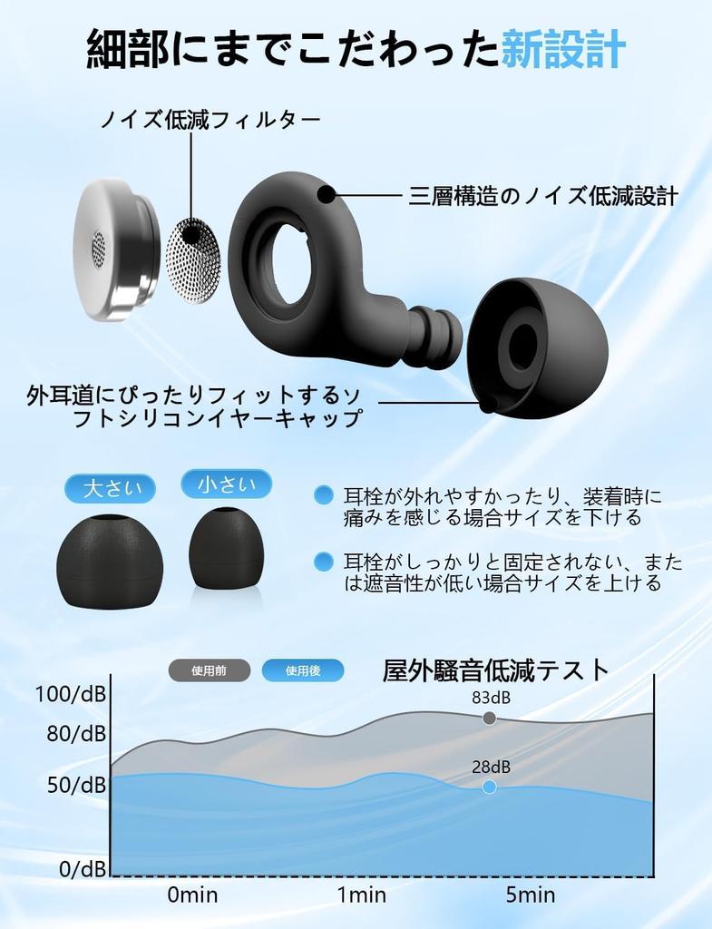 Complete 55dB Sleep Unisex Hearing Sleep Prevent Storage Pouch Perfect for and Use Sound-Blocking Noise-Canceling Earplugs, Reduction, Earbuds,