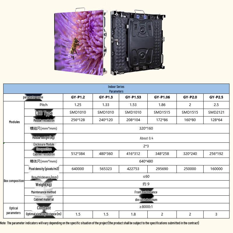 Goeing LED Display Panels CN Plug (adapter Included)
