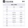 Under Armour Spodenki do koszykówki Under Armour Męskie Czarne 001 25500222-001