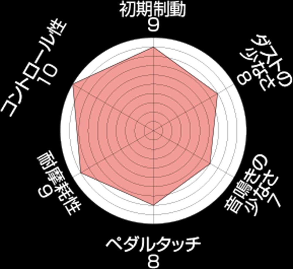 ENDLESS Brake Pads for Toyota Aristo Mark Cresta JZX110 Mark II Blit JZX110W CRG2292354 CC-Rg (Full Set) JZS160, II, Chaser, (Turbo), (Turbo)