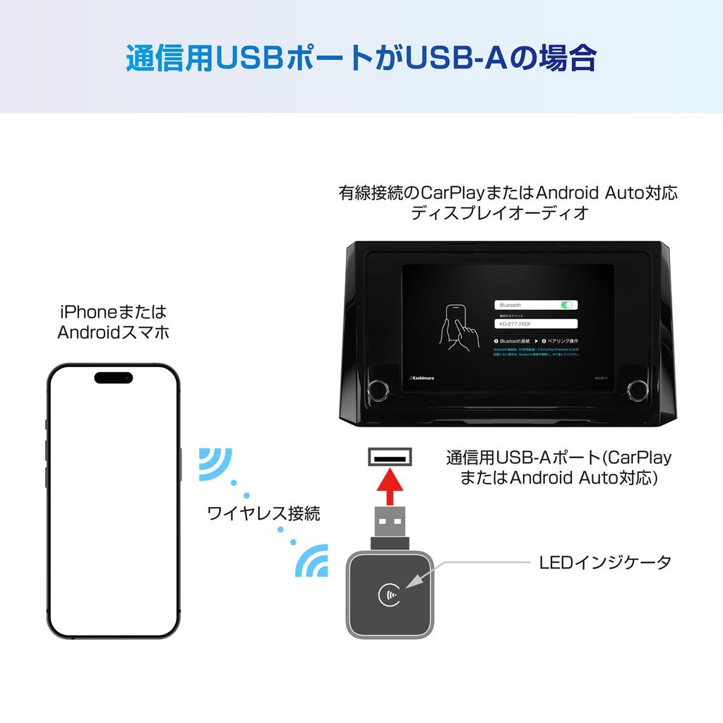 Kashimura Wireless Adapter Converts Wired Auto Connections To CP/AA KD-277 CarPlay/Android Wireless!