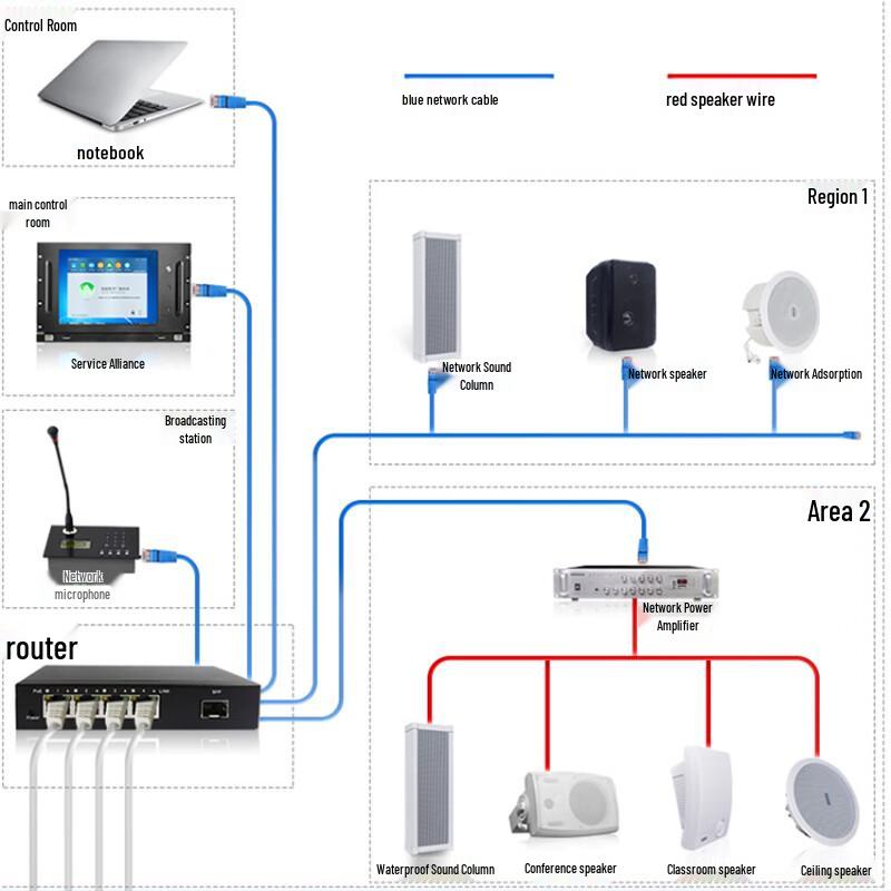 Lingsheng 4G Smart IP Outdoor PA Column Speaker