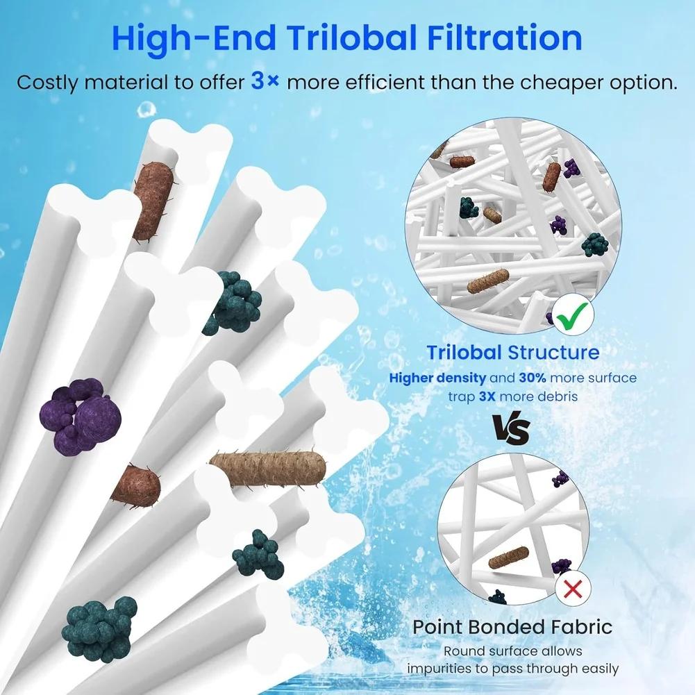 2xSPA Pool Filter Cartridge PRB25-IN Replacement For Portable Spa FC2375 FC2370 -Hot Tub Filter Cartridge For Pleatco