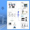 Hongjiahe IP Intercom & Public Address System Components (CN version)