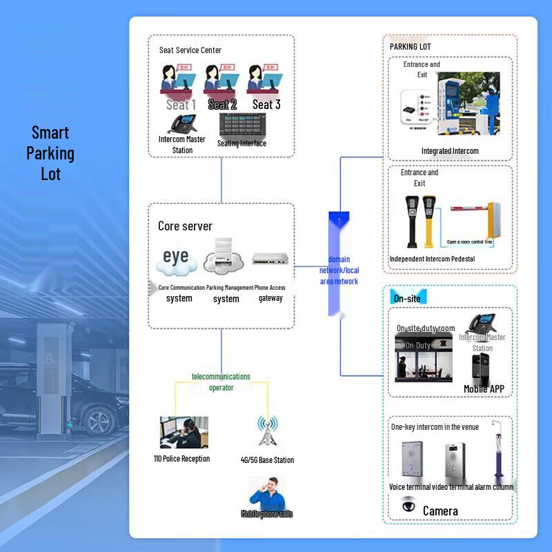Hongjiahe IP Intercom & Public Address System Components (CN version)