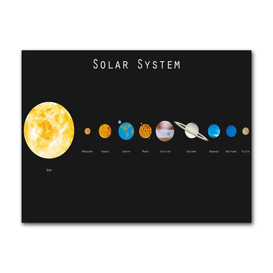 Solar System Planets Stars Canvas Painting On The Wall Canvas Posters and Prints Wall Art Picture for Kids Room Home Decor