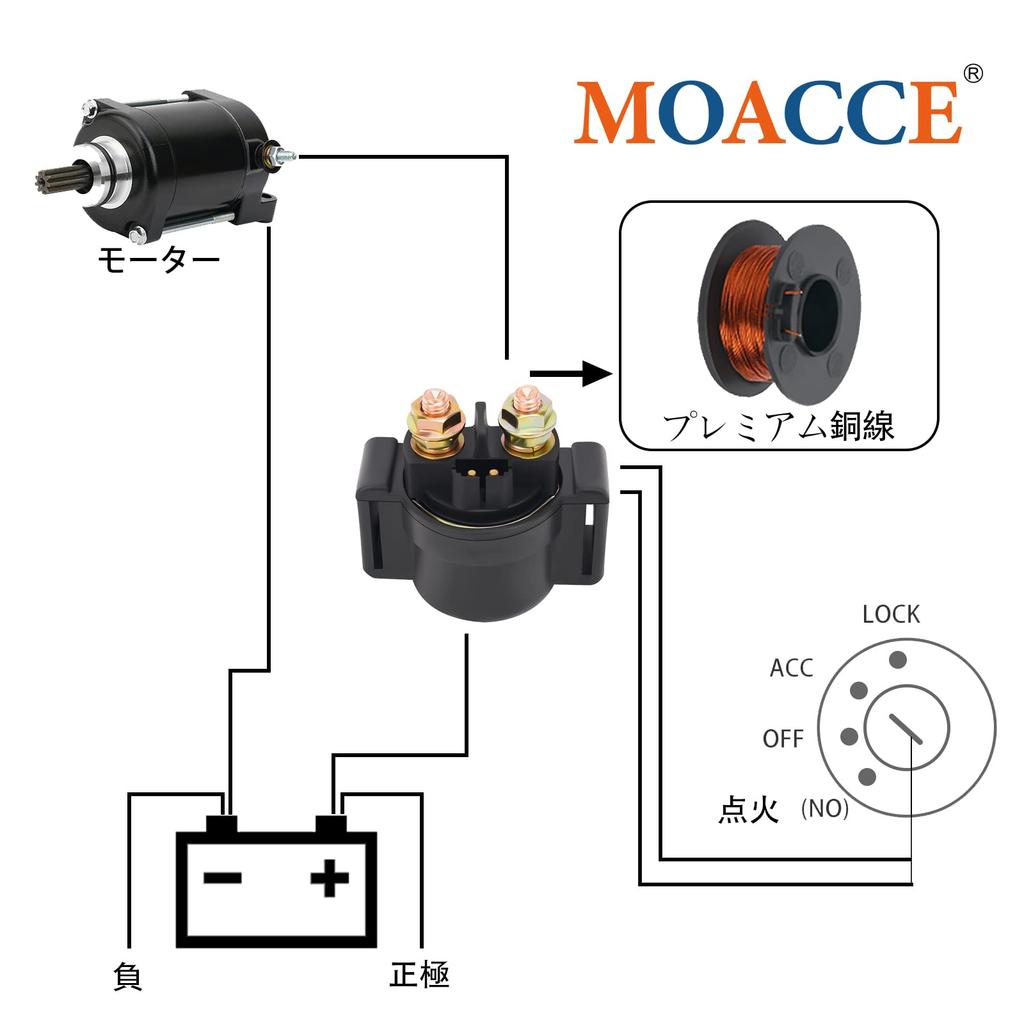 MOACCE Motorrad Zellrelais Starterrelais Magnetschalter Kompatible Modelle für Kawasaki EL250 Eliminator 250