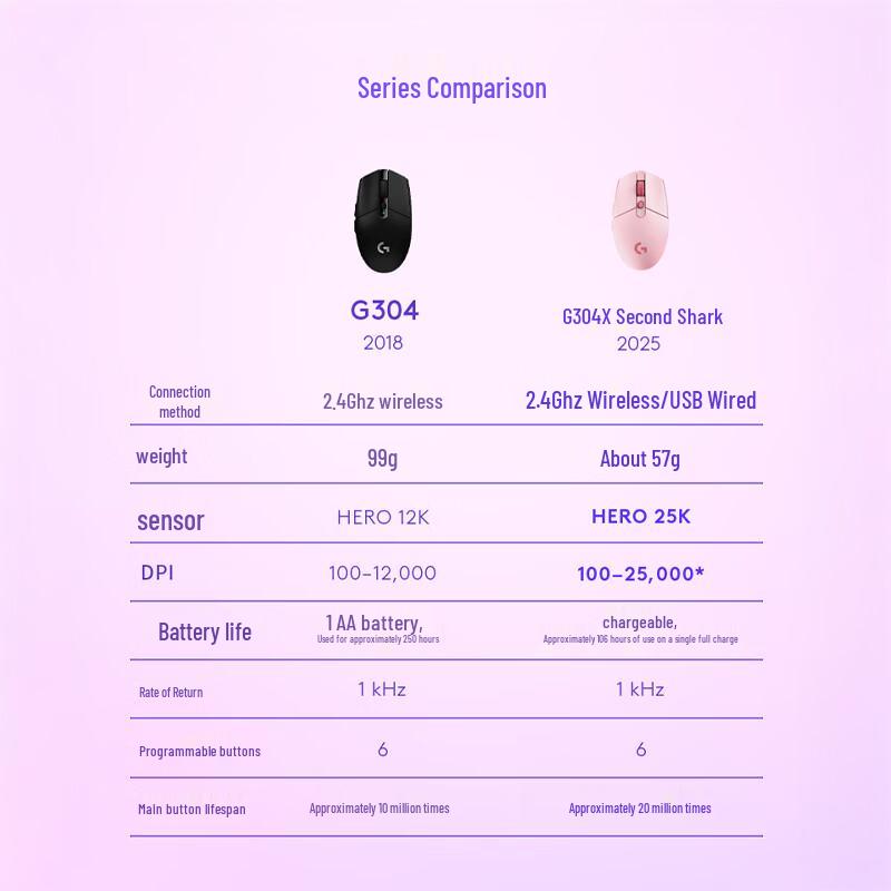 Logitech G304X Wireless Gaming Mouse