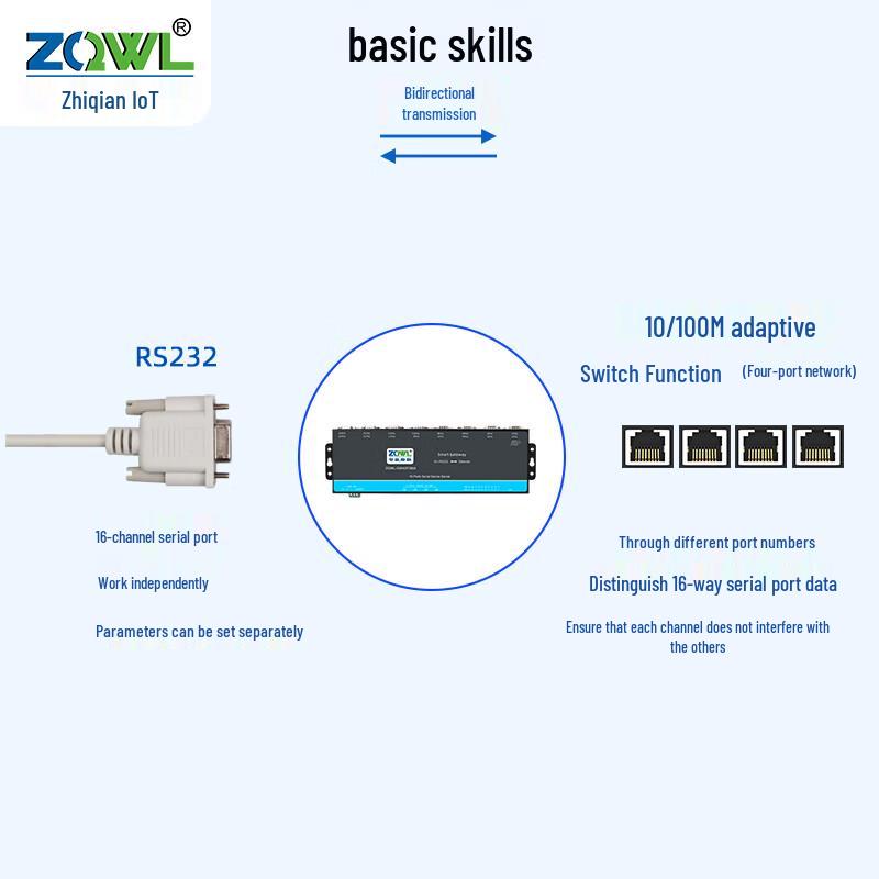 ZQWL 4-Port Ethernet 16-Channel RS232 Serial Server