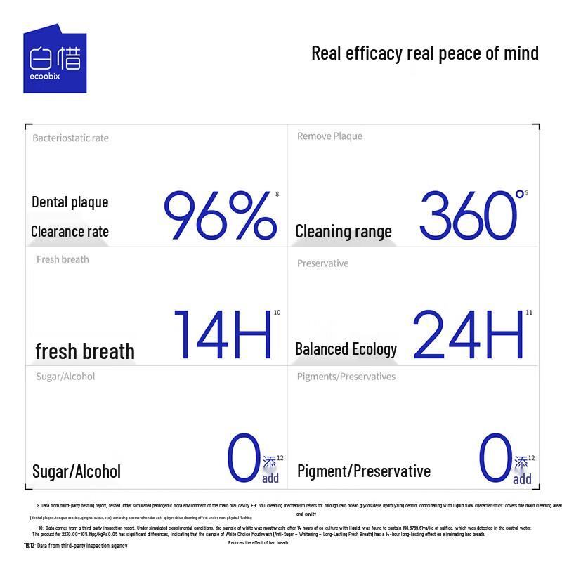 Bai Xi Anti-Sugar Mouthwash Fresh Breath Oral Care Set