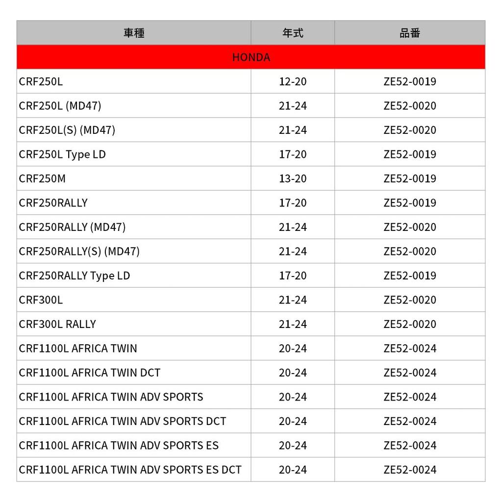 ZETA RACING CRF300L Rahmenschutz Rahmenschutz Vergrößerte Grifffläche Verbesserter Halt Verhindert das Hängenbleiben der Stiefel Aluminiumlegierung Dirtfreak