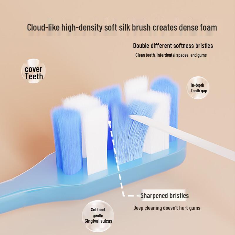 Kenuo Deep Clean Antibacterial Gum Care Toothbrush