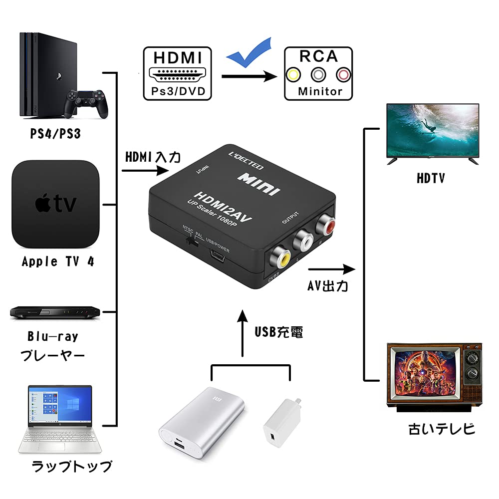HDMI to RCA HDMI to AV Composite HDMI to RCA 1080P Audio HDMI to Analog Converter Compatible with Car Navigation and Includes Cables to RCA L'QECTED