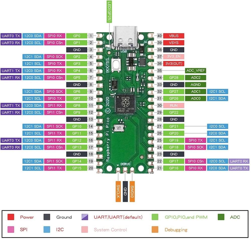 2Pcs Raspberry Pi RP2040 Pico Clone Board - Dual-Core M0+ 133MHz, 2MB Flash, SPI/I2C/UART, Python/C/C++ (Blue)