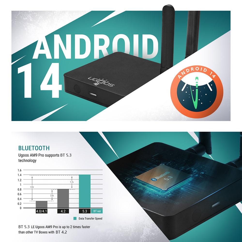 UGOOS AM9 Pro Amlogic S905X5-J TV BOX Android 14 LPDDR5 4G64G Supoprt 4K HDR WiFi6 with BT Voice Remote