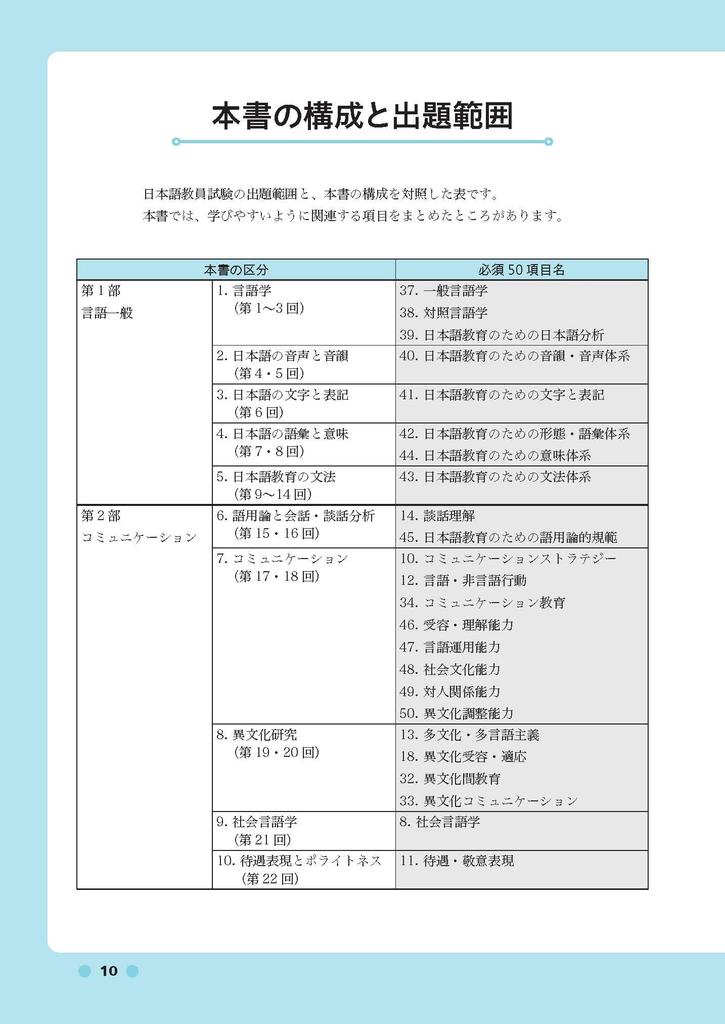 [Завантажуваний аудіозапис] Текст стратегії іспиту для вчителя японської мови