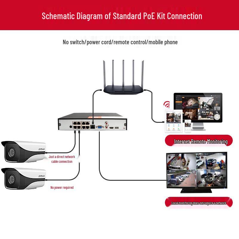 Dahua 2MP HD PoE IP Surveillance System Kit