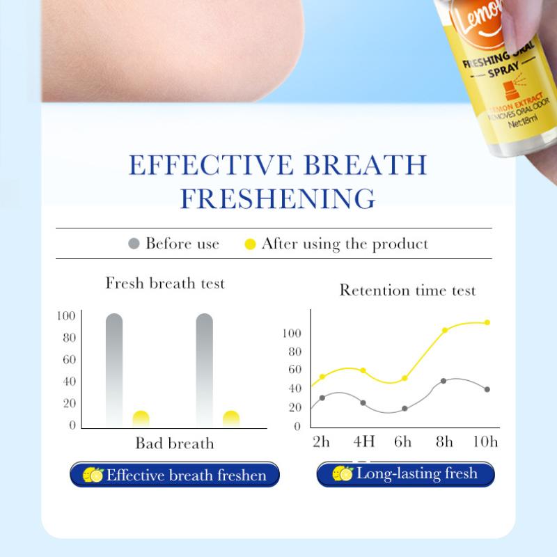 Oral Spray 18mlSADOER Mint Peach Lemon Fresh Breath Spray