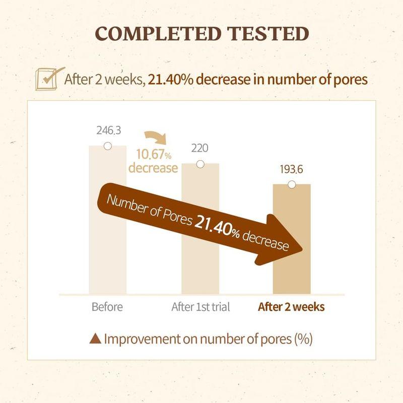 Skinfood Acorn Pore Peptid Ampulle