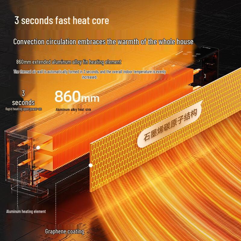 ZISIZ Whole House Electric Heater