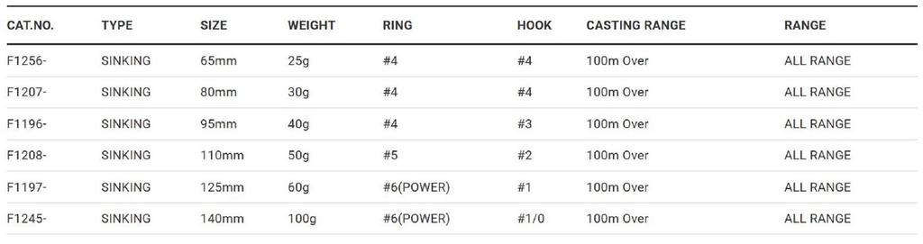 Yo Zuri Duel Hardcore Monster Shot 125 Sinking Lure F1197-HBIW (2743)