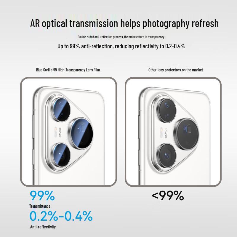 Blauer Gorilla AR Verbesserter Kameraschutz für Huawei Pura 80 Serie