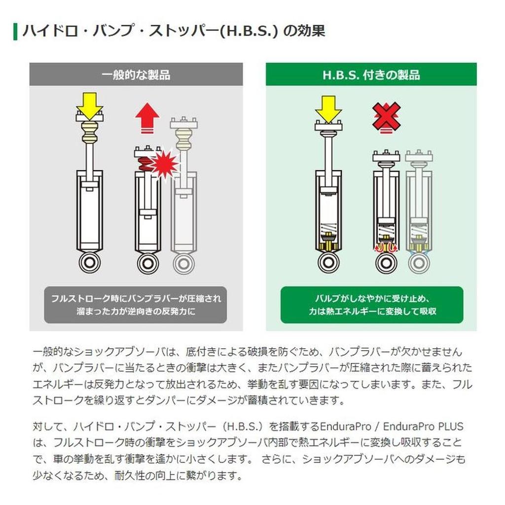 TEIN genuine shock absorber PLUS 1 Toyota Crown [EnduraPro set] GRS18#/20# VSC76-B1DS2