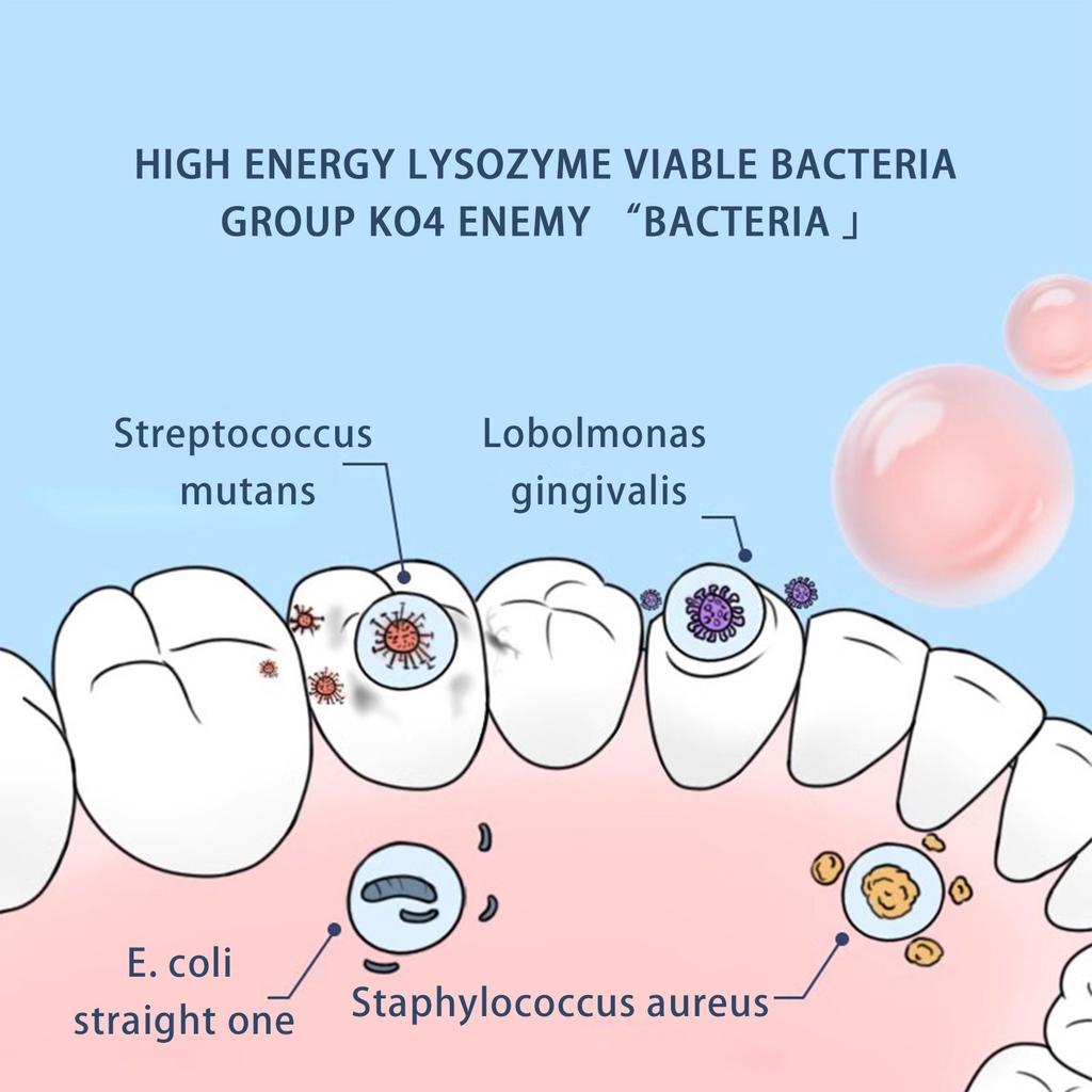 Natural Children's Oral Spray Is A Gentle And Effective Way To Clean And Rinse Children's Mouths, Reducing Tooth Damage,20ml