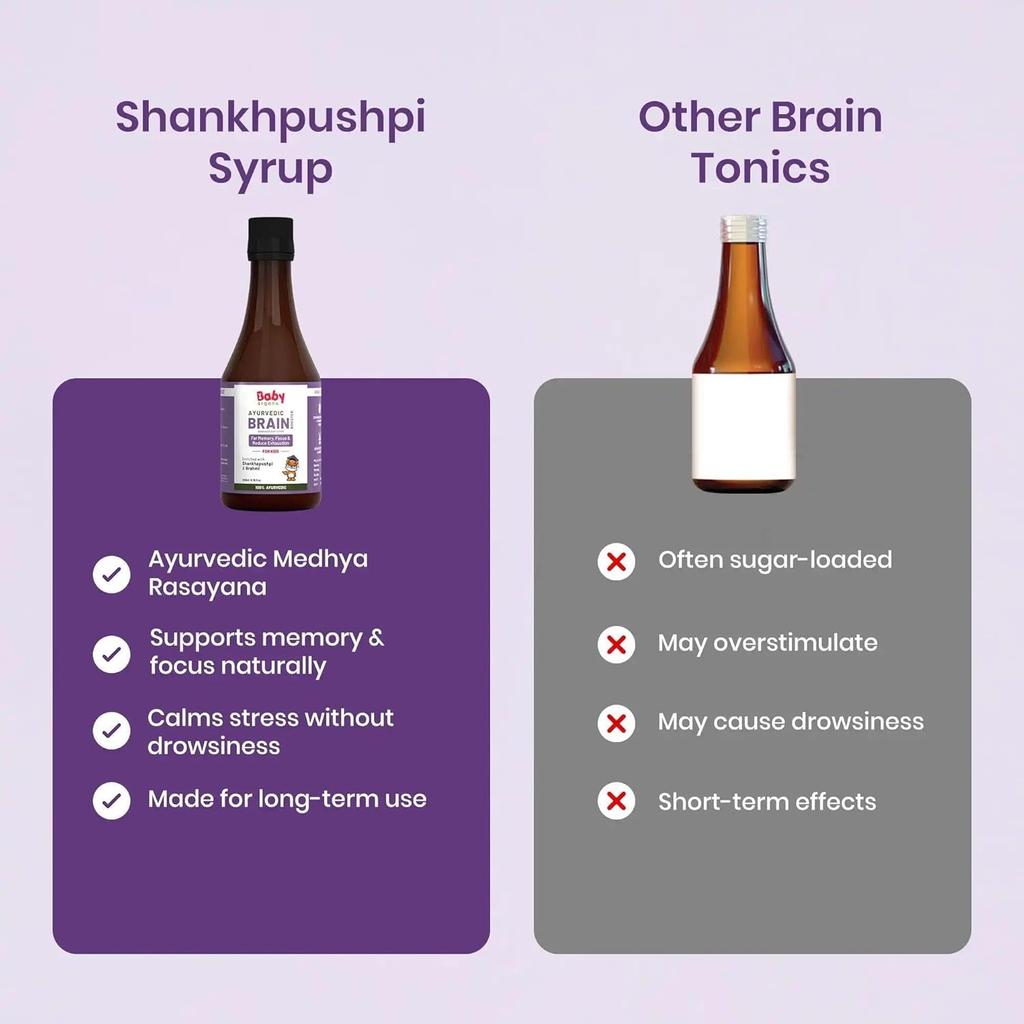 BabyOrgano Shankhpushpi Sirup Für Kinder Gedächtnisverstärker Fokus Konzentration Lernen Lernunterstützung 200ml Packung von 1