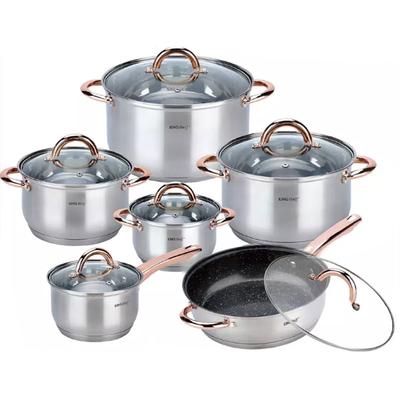 Cookware – Cookware Sets