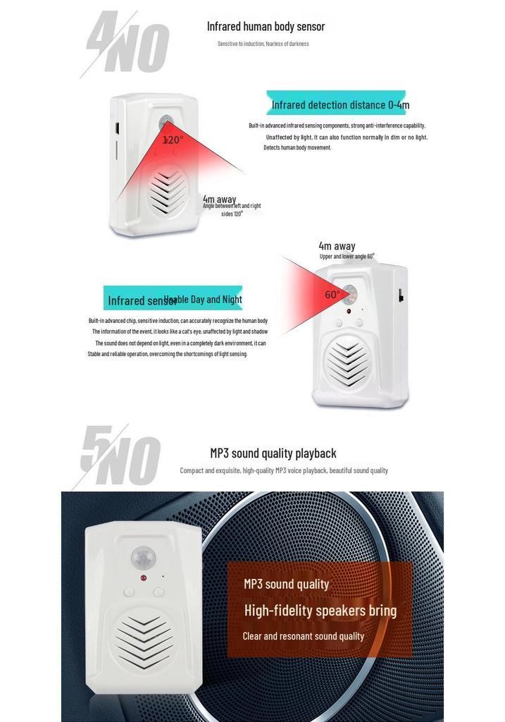 Red-Edge Infrared Doorbell with Voice Prompt and Customizable Voice Control