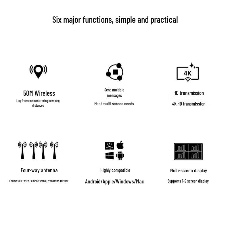 BOEGAM Long-Range Wireless Screen Mirroring Kit