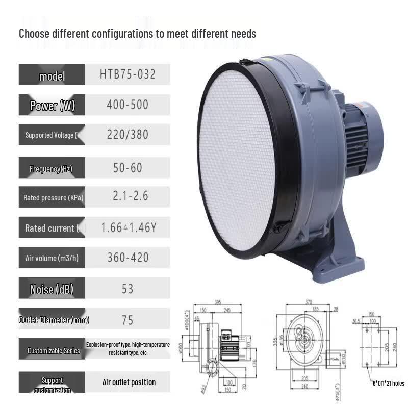 Rongyu HTB75-032 0.4KW Boiler Medium Pressure Fan