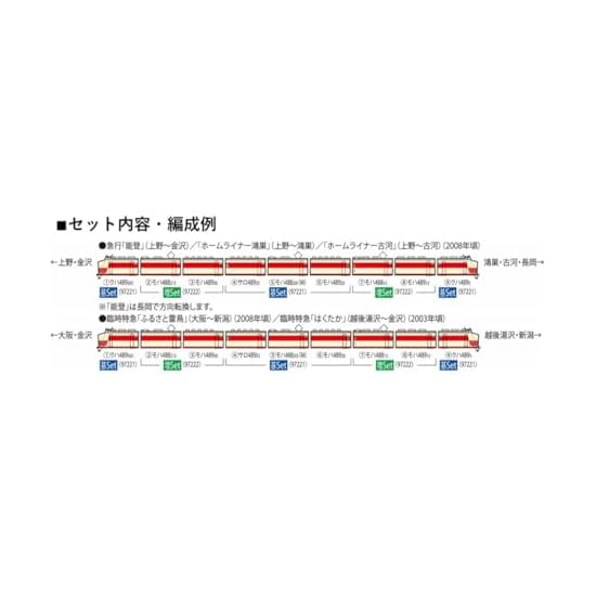 TOMYTEC TOMIX N Gauge JR Series 489 "Noto" Add-on Set Model Train 97222