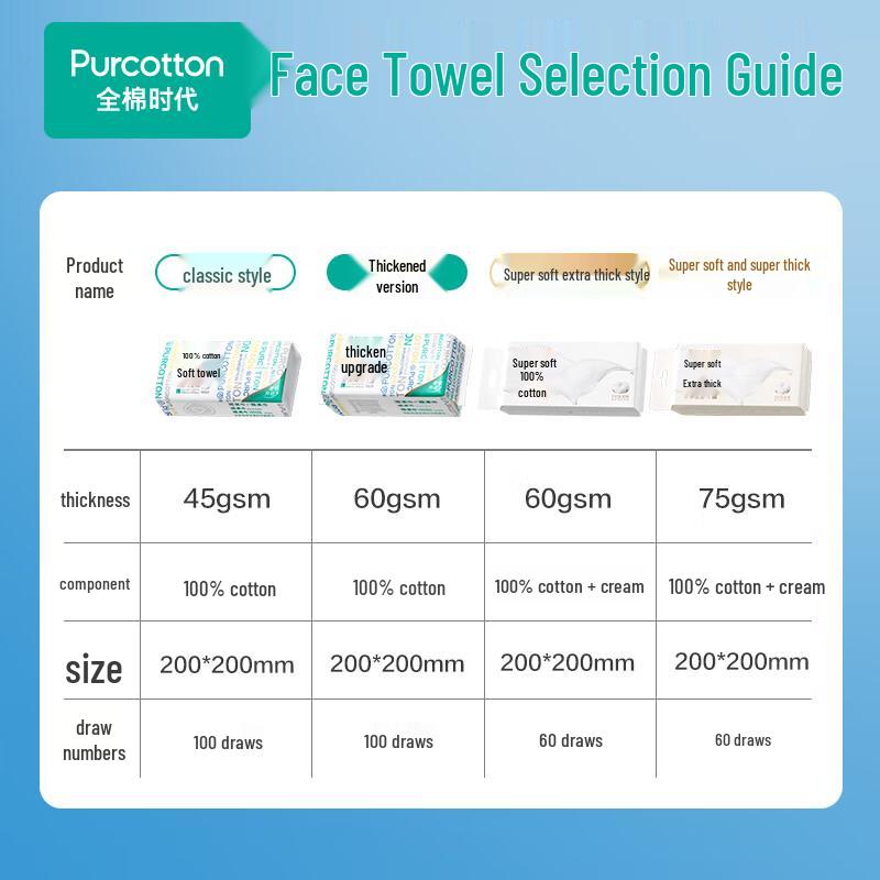 PurCotton Disposable Facial Cotton Wipes