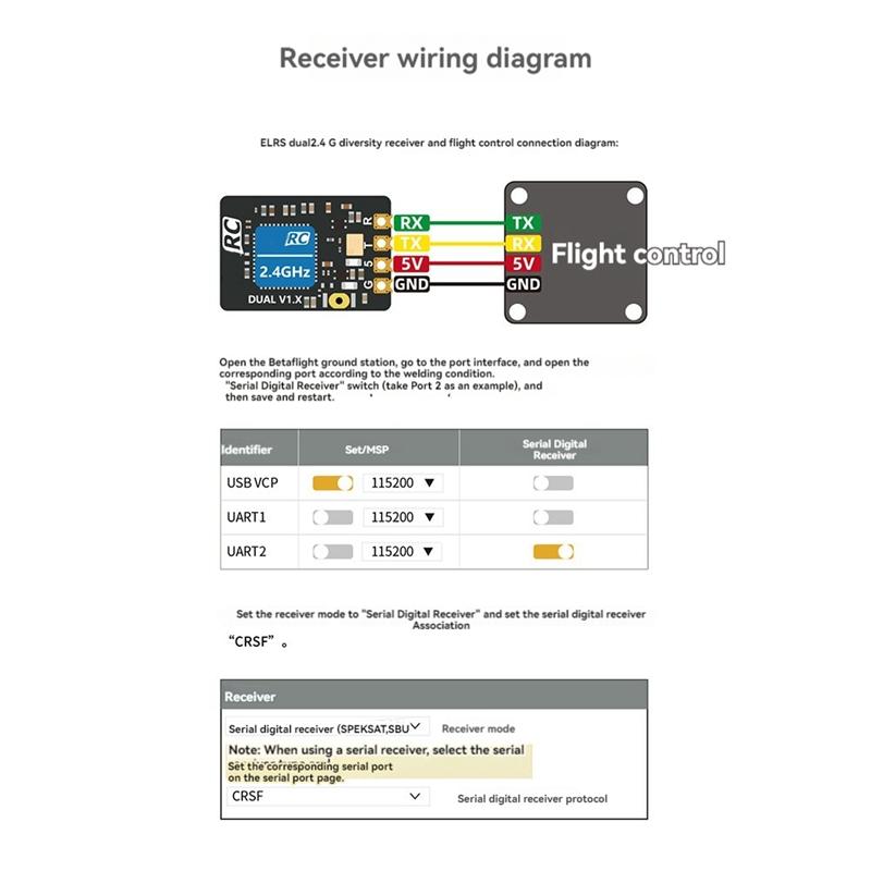 JABS-For GEPRC ELRS DUAL 2.4Ghz Diversity Receiver RX 25-1000Hz Built-In TCXO With Dual Antenna For FPV RC Drone