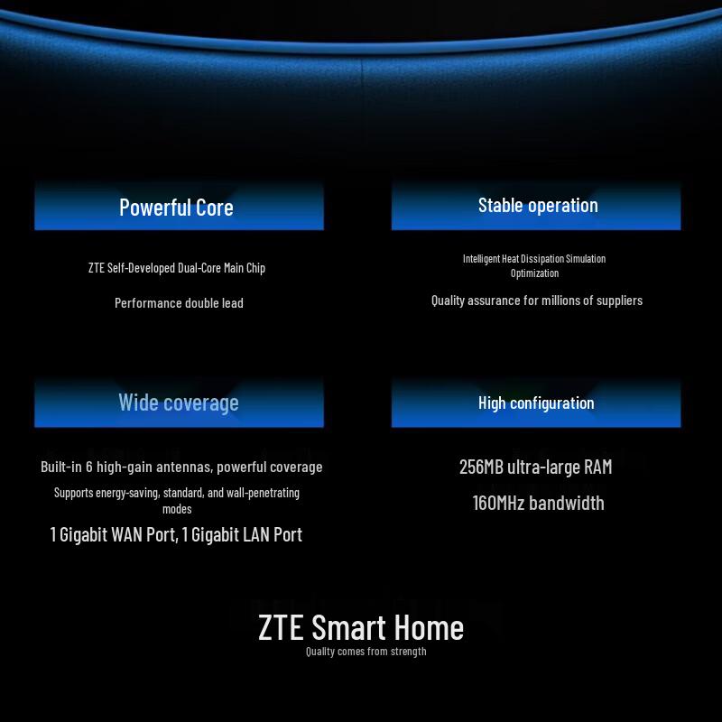 ZTE Star P3-ZXSLC SA6101 AX3000 In-Wall AP