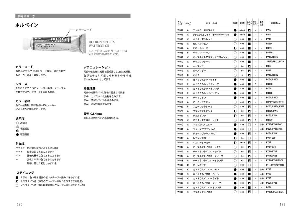 I want to see! I want to hear! Transparent watercolor! A painter and a chemist discuss techniques and materials