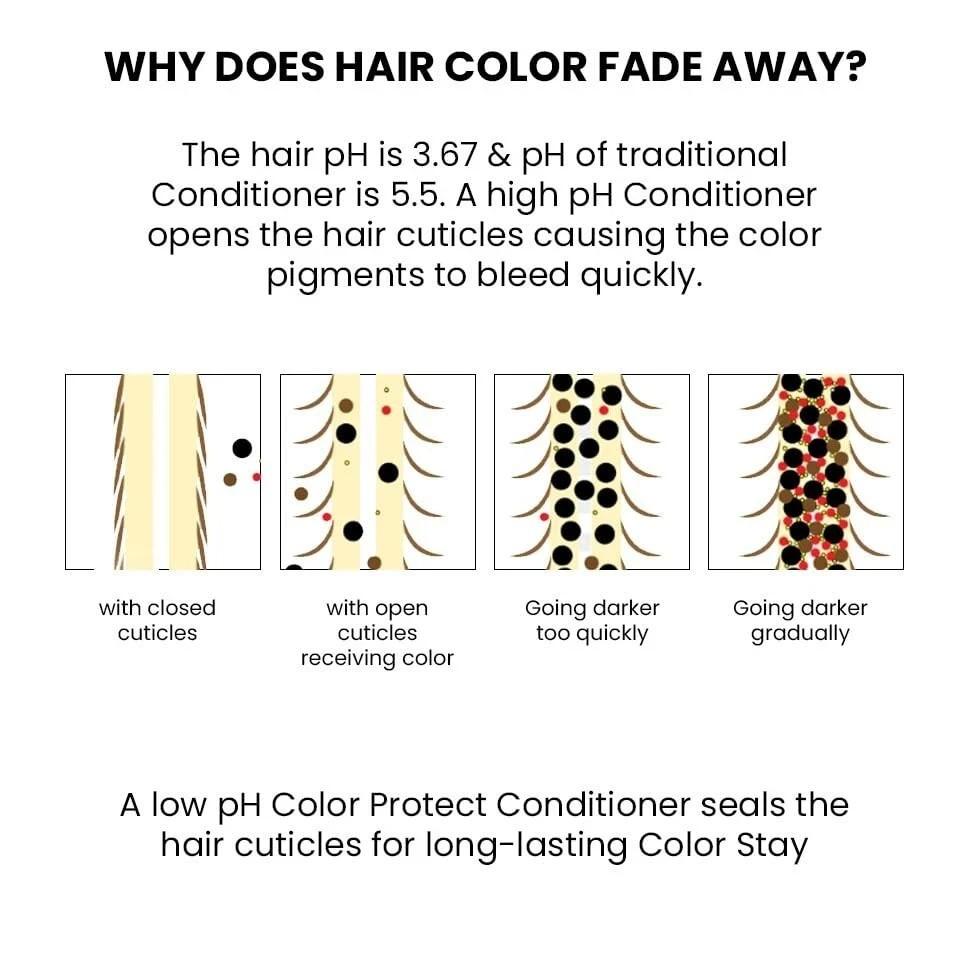 Thriveco Color Protection Conditioner | For Dye & Color Treated Hair 250ml