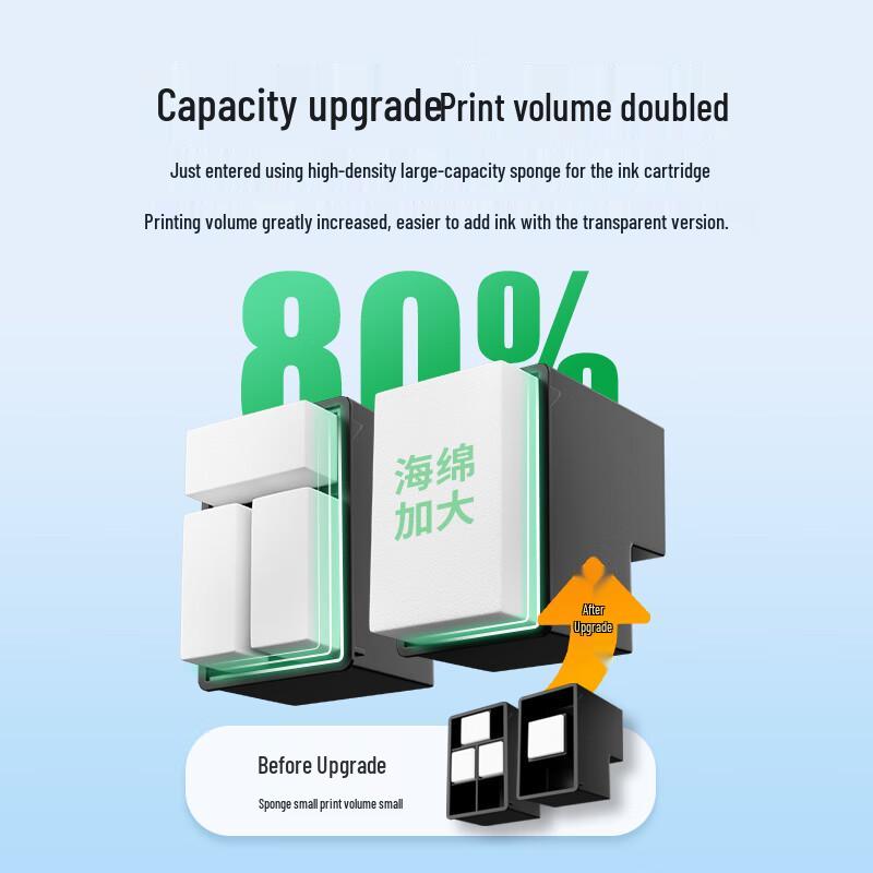 Compatible Canon PG-815 CL-816 Ink Cartridges