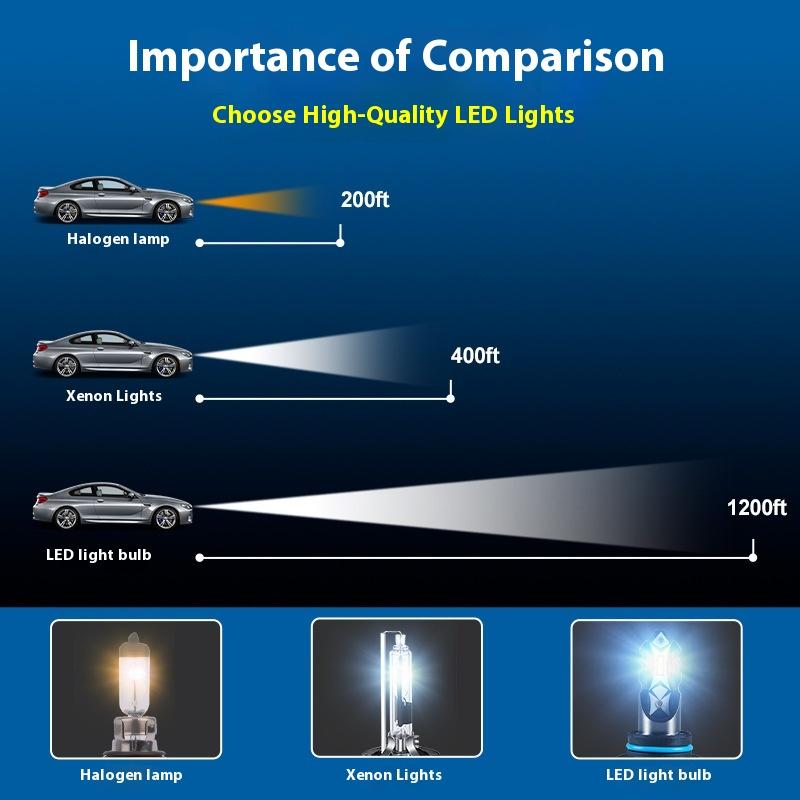 LED Car Headlight Modification Accessories H4H119005 High Power Car Led Headlights