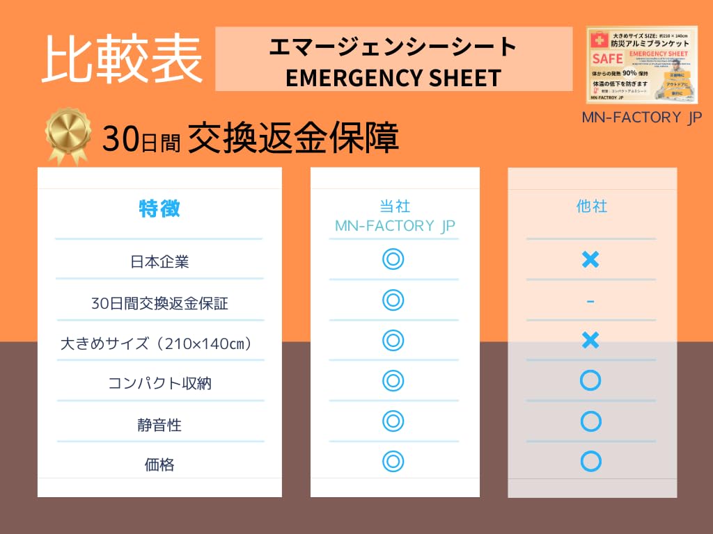 Large 210 x 140cm Thermal Sheet Survival Sheet Aluminum Sheet Aluminum Blanket Disaster Prevention Disaster Prevention Goods Emergency Disaster