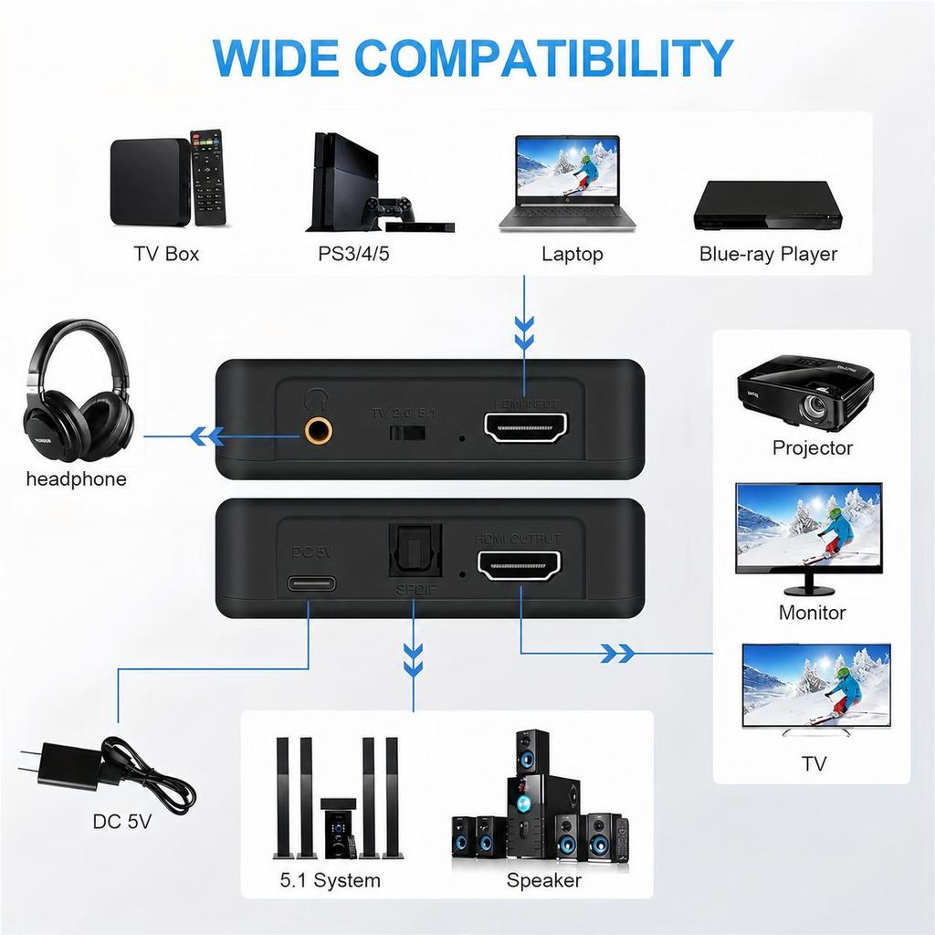 4K@60Hz HDMI  Supports HDMI eARC ARC   Toslink SPDIF optical   3.5mm stereo audio output  includes optical cable  HDMI Audio Extractor 2.0b Audio Ext