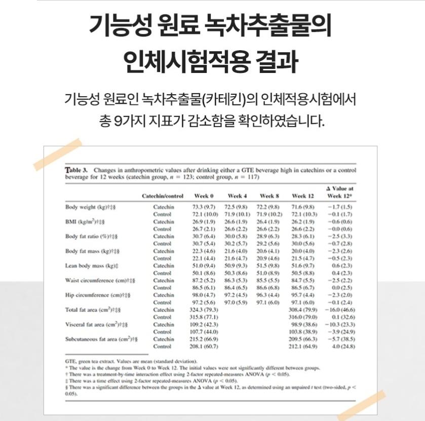 Vital Beautie MetaGreen Slim Up 420mg – 60 Tabletten, Gewichtsmanagement