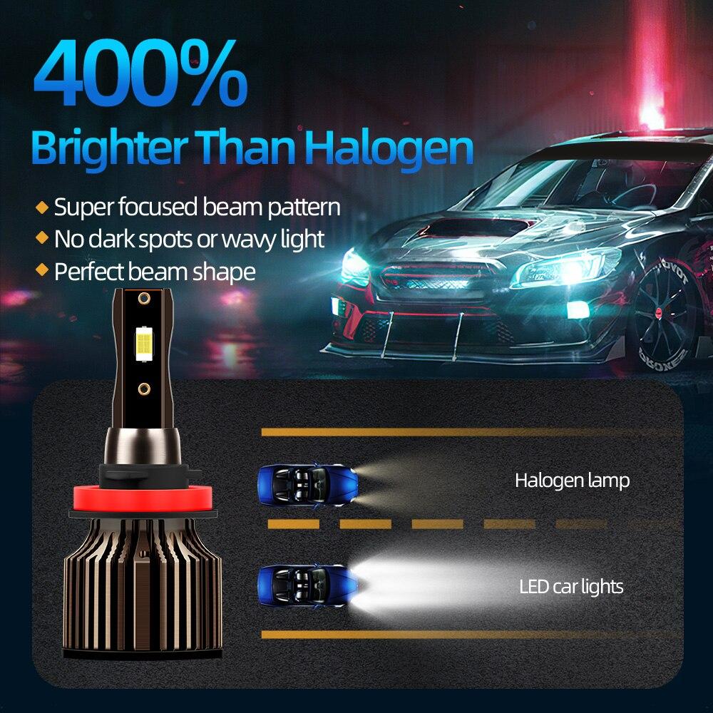 Roadsun H4 LED Headlight Bulbs H1 H7 H8 H9 9005 HB3 9006 HB4 H11 Car Lights 20000LM 120W 6500K 3570 CSP Chips Auto Fog Lamp 12V