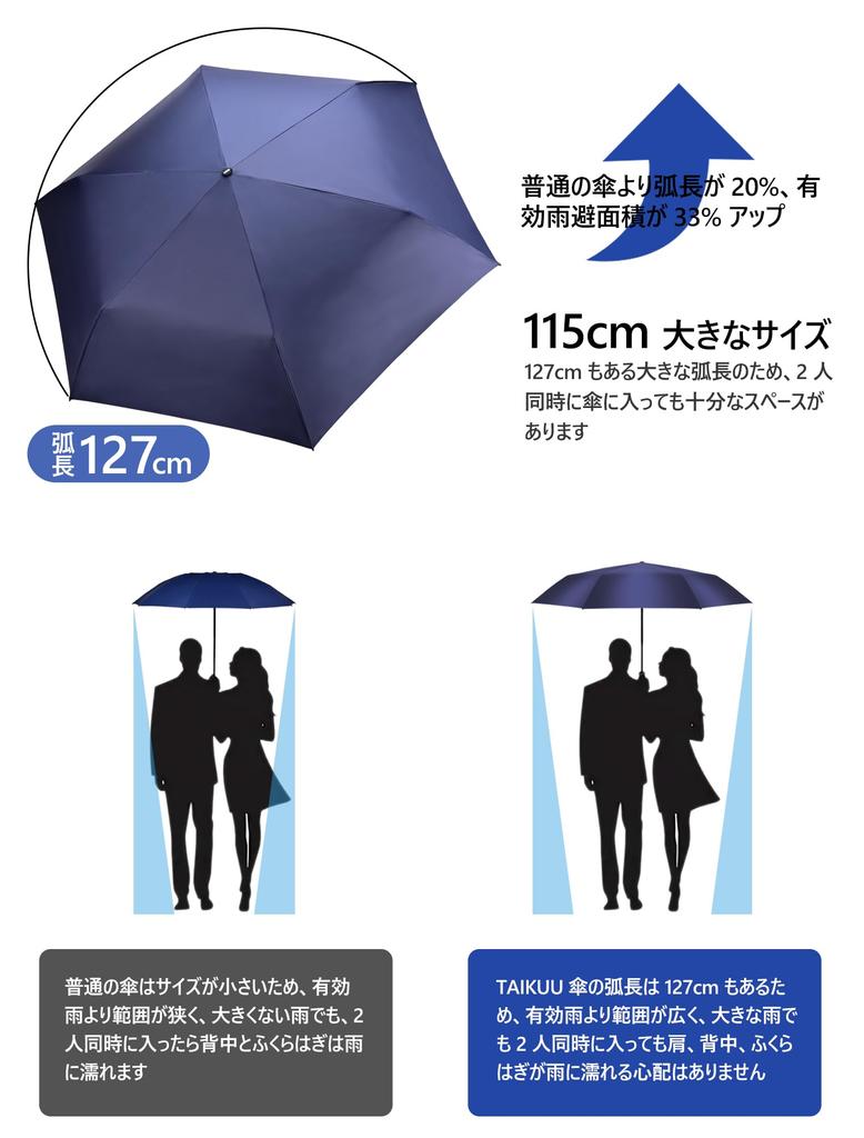 Sun for both sunny and rainy large 115cm lightweight opening and UV light highly folding umbrella with function umbrella, days, size, diameter,