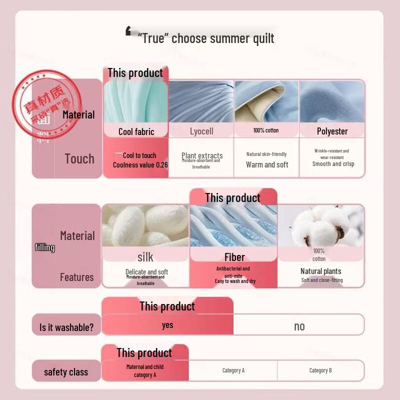 YEEHOO Kids  Machine Washable Cool Touch Antibacterial Summer Quilt 150*200cm