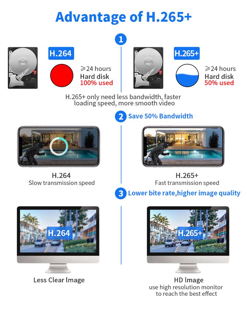 Wifi Surveillance Camera 4K 8MP Dual Lens Wireless Outdoor Security PTZ IP Cameras AI Human Detect CCTV Camera 4X Digital Zoom
